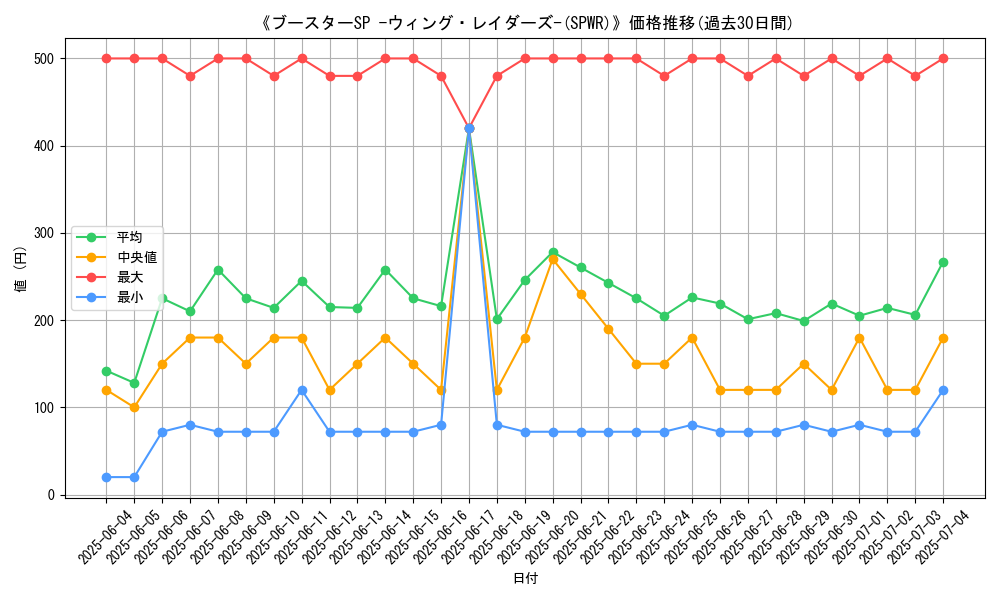 graph_setid_28754