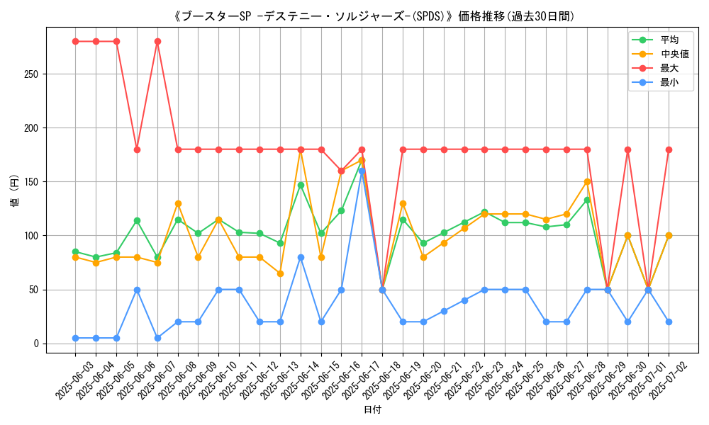 graph_setid_28755
