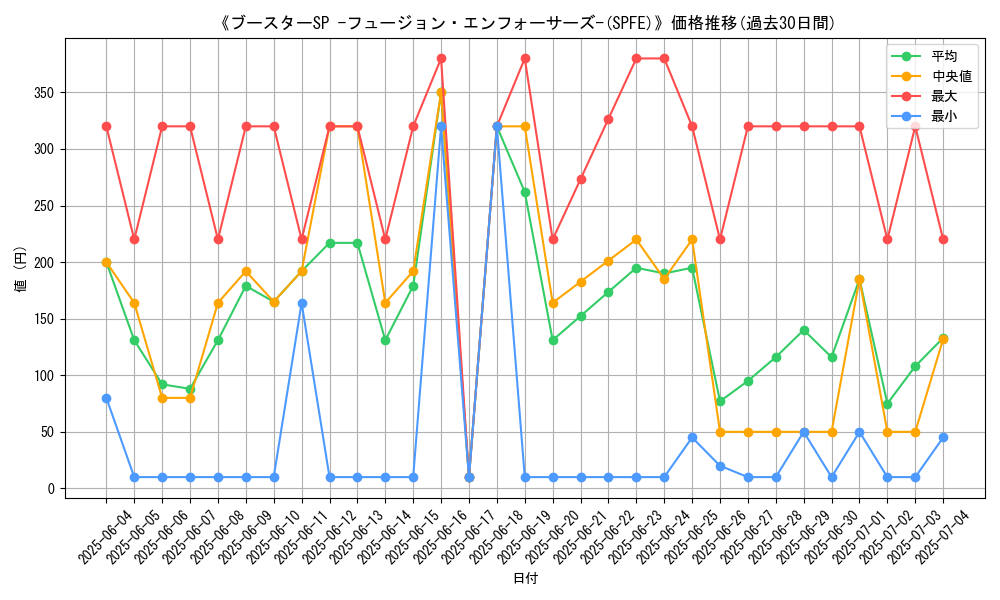 graph_setid_28756