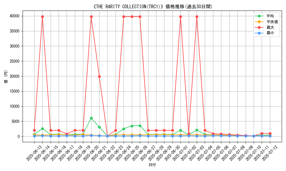 graph_setid_28757