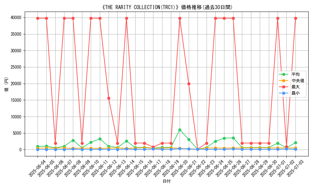 graph_setid_28757