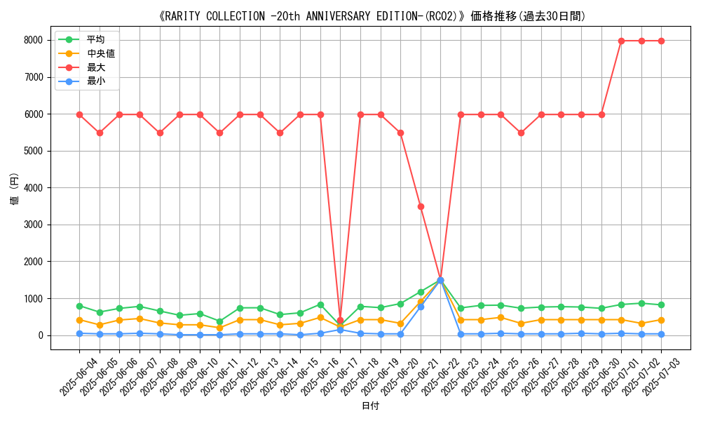 graph_setid_28758