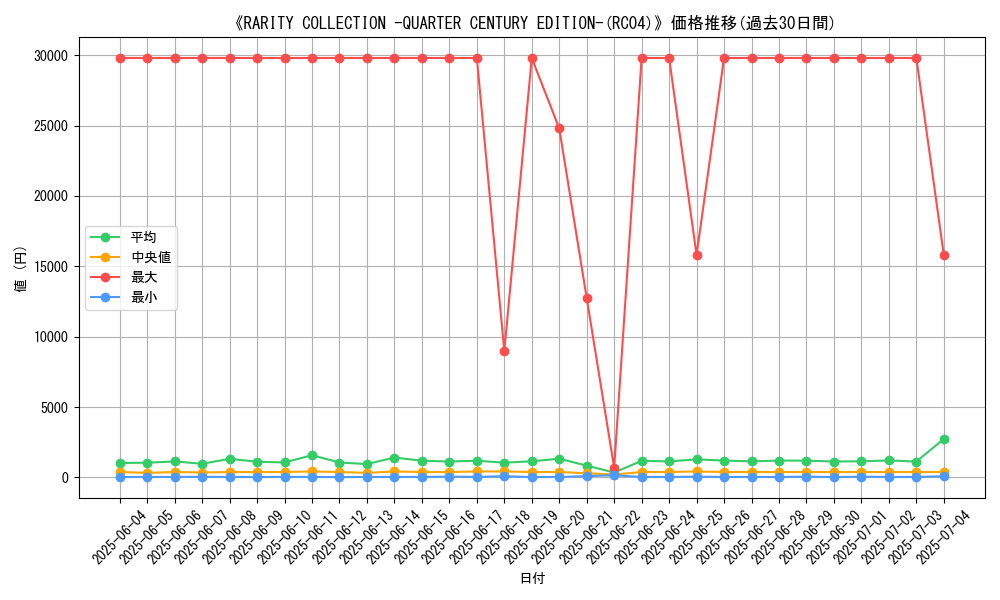 graph_setid_28760
