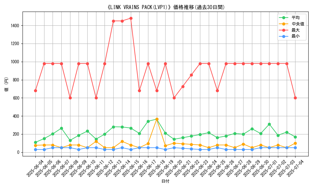graph_setid_28761