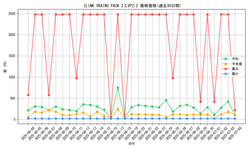 graph_setid_28762