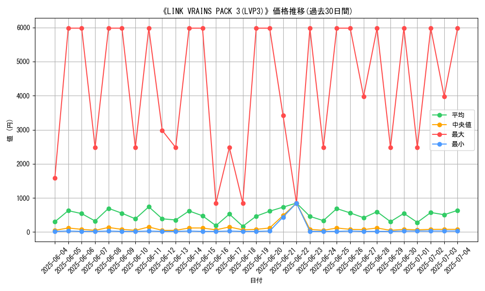 graph_setid_28763