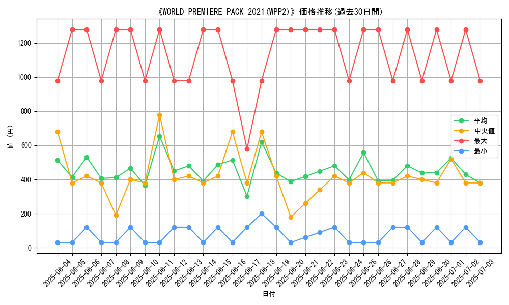 graph_setid_28765
