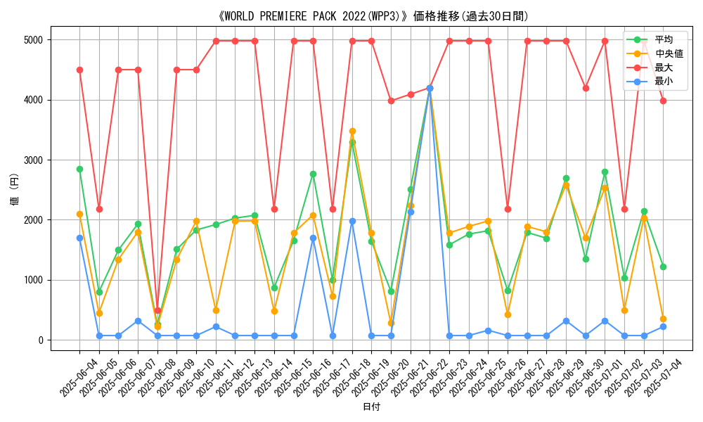 graph_setid_28766
