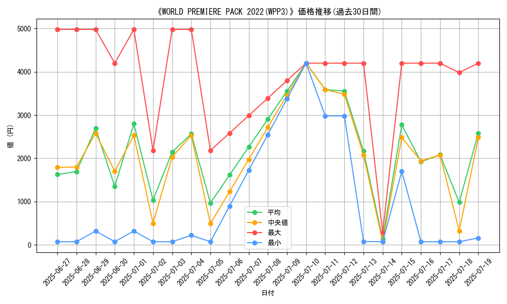 graph_setid_28766