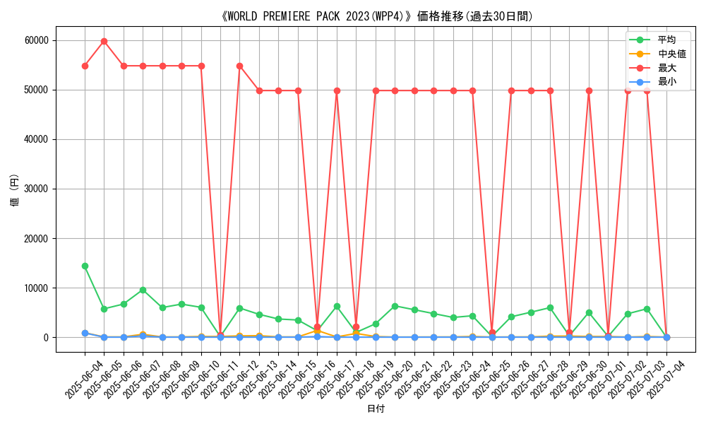 graph_setid_28767