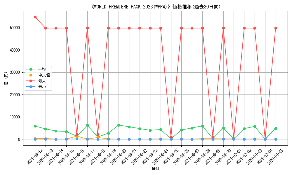graph_setid_28767