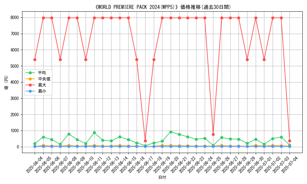 graph_setid_28768