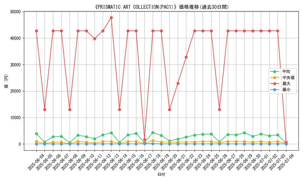 graph_setid_28769
