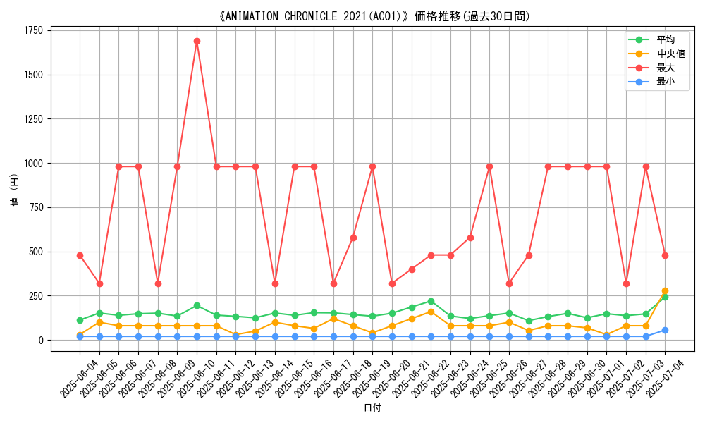 graph_setid_28770