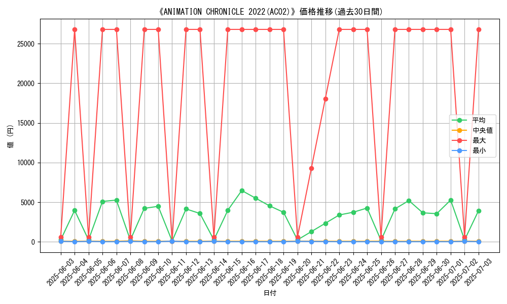 graph_setid_28771