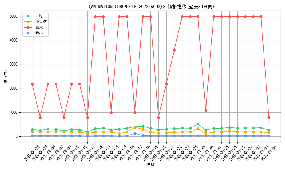 graph_setid_28772