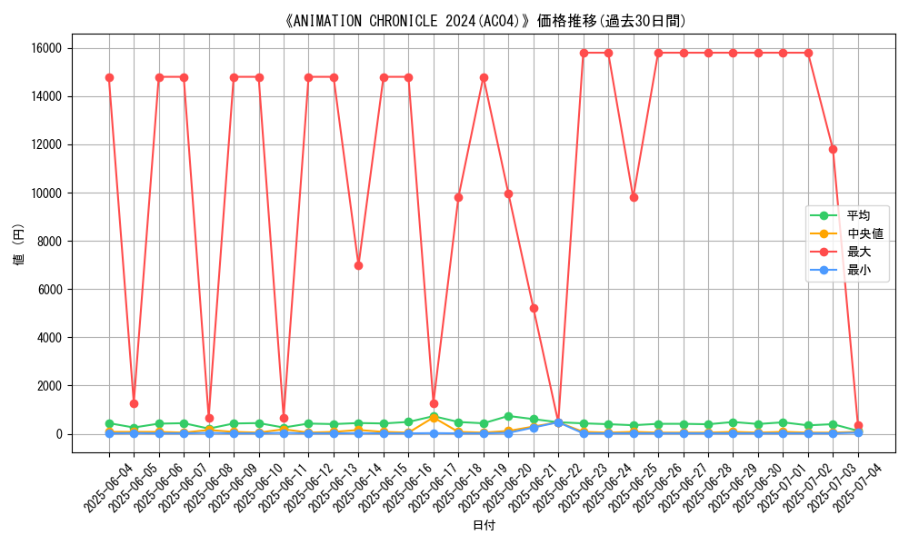 graph_setid_28773