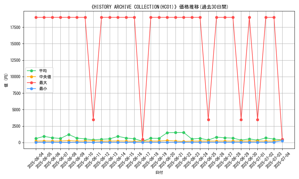 graph_setid_28774