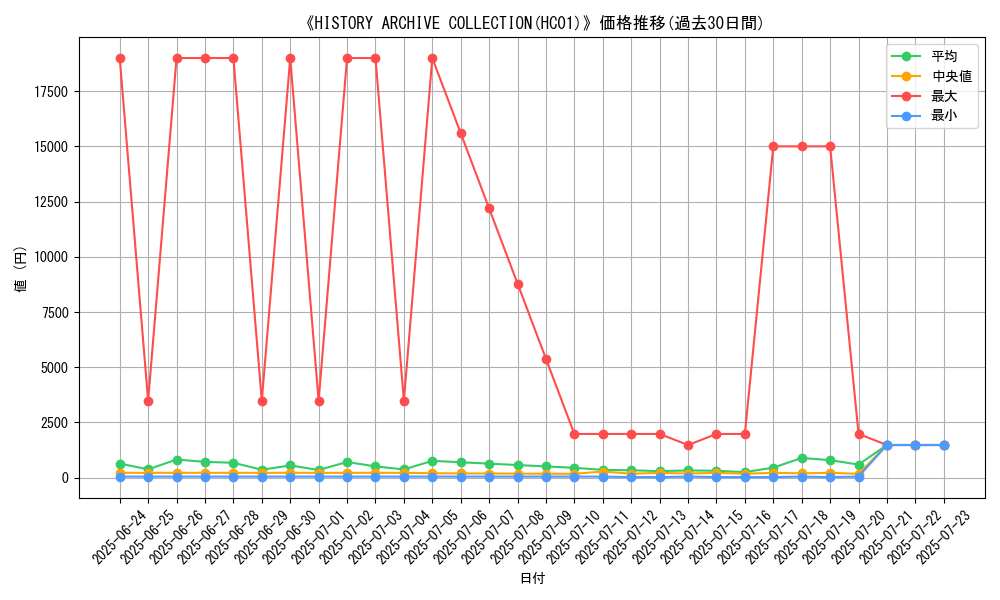 graph_setid_28774