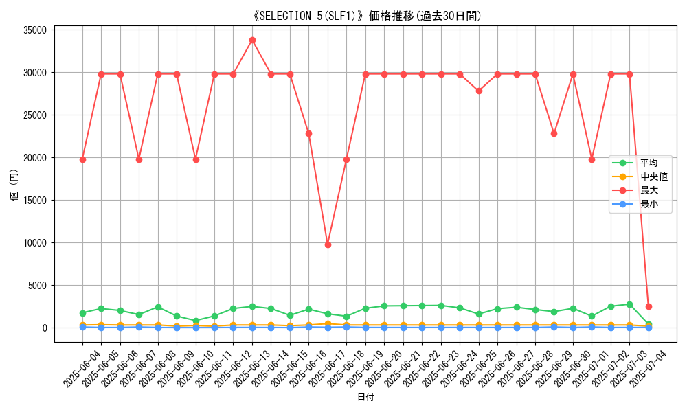 graph_setid_28775