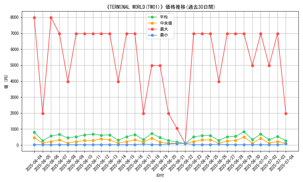 graph_setid_28776