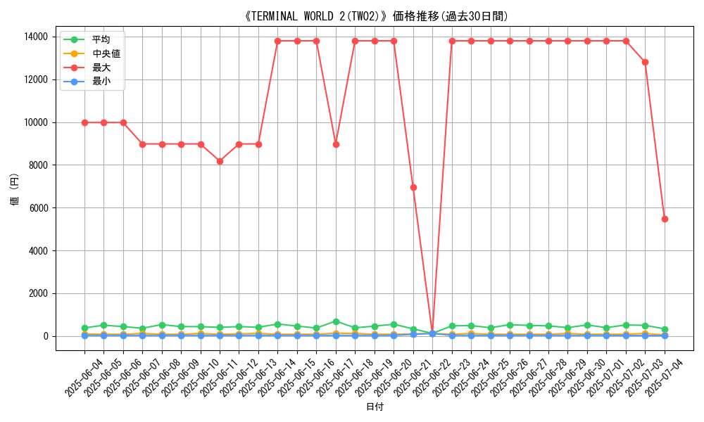 graph_setid_28777
