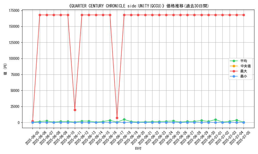 graph_setid_28778