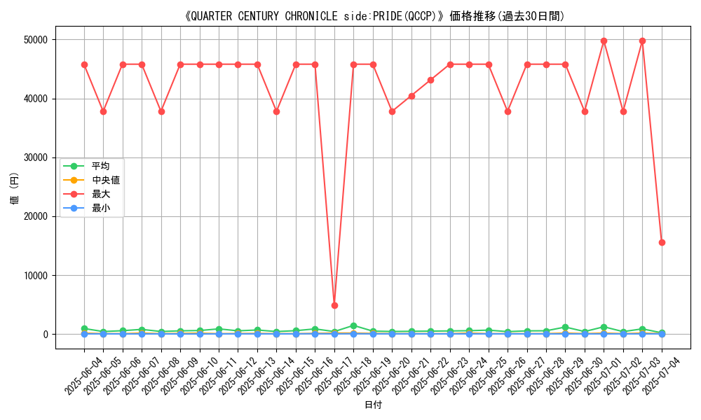 graph_setid_28779