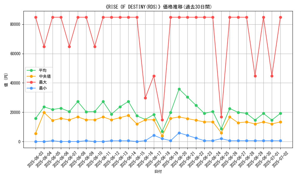 graph_setid_28791