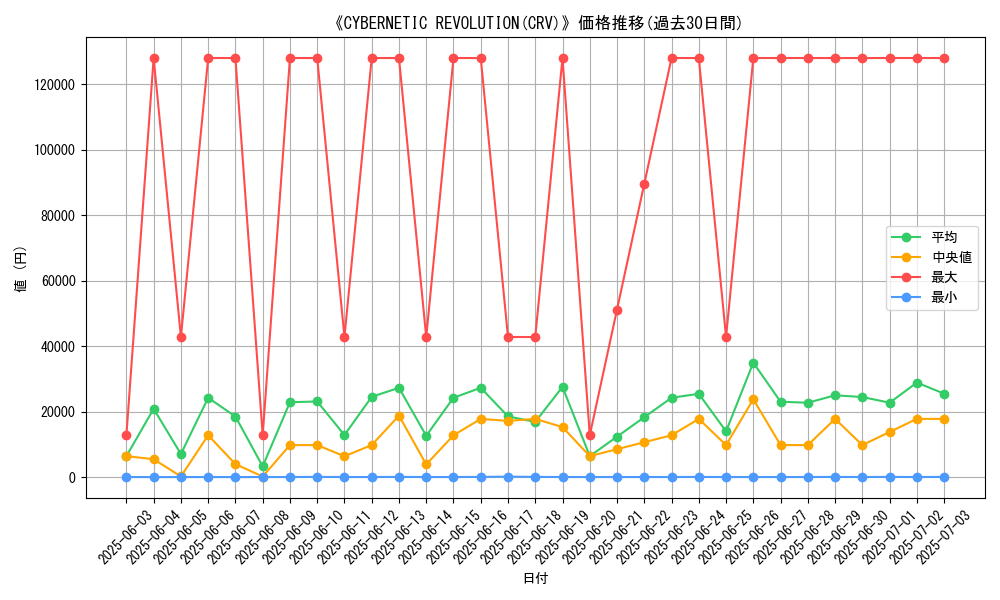 graph_setid_28794