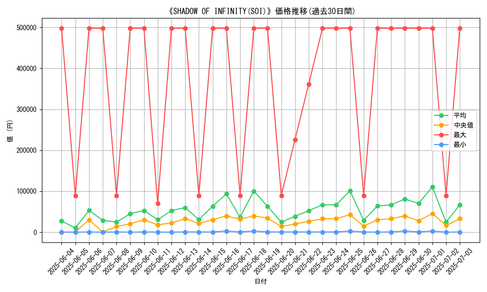 graph_setid_28796