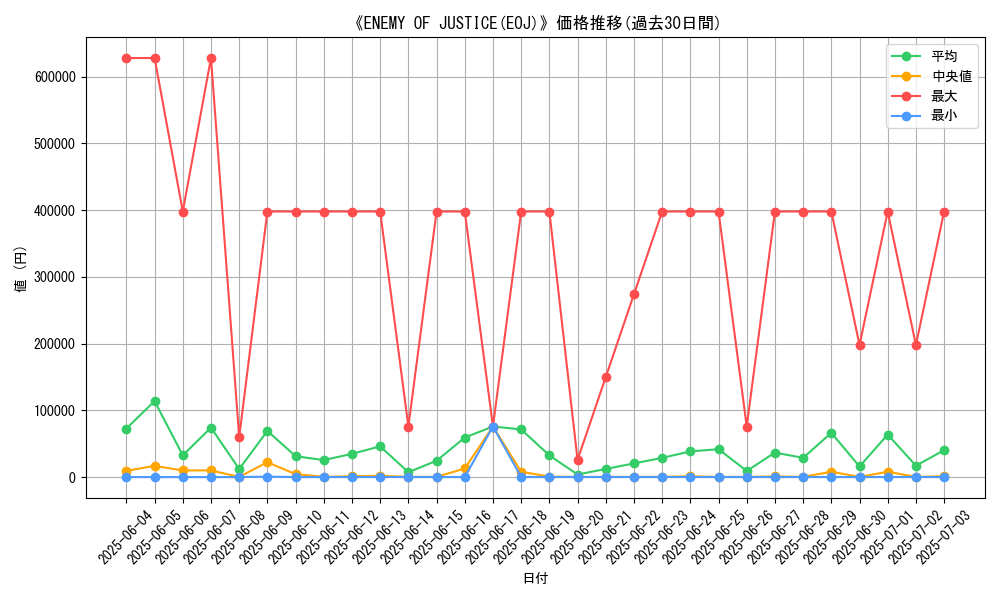 graph_setid_28797
