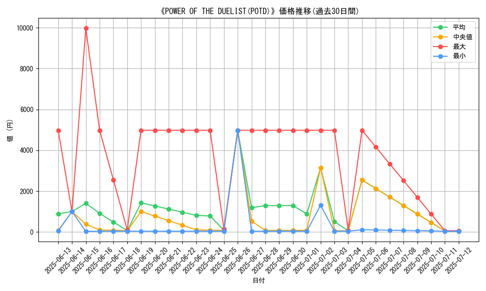graph_setid_28798