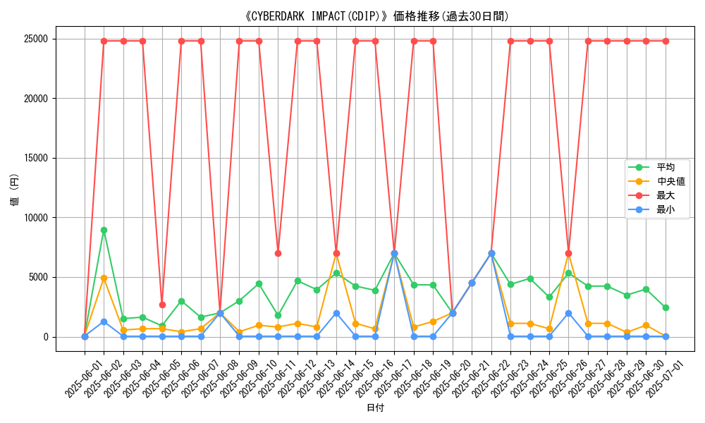 graph_setid_28799