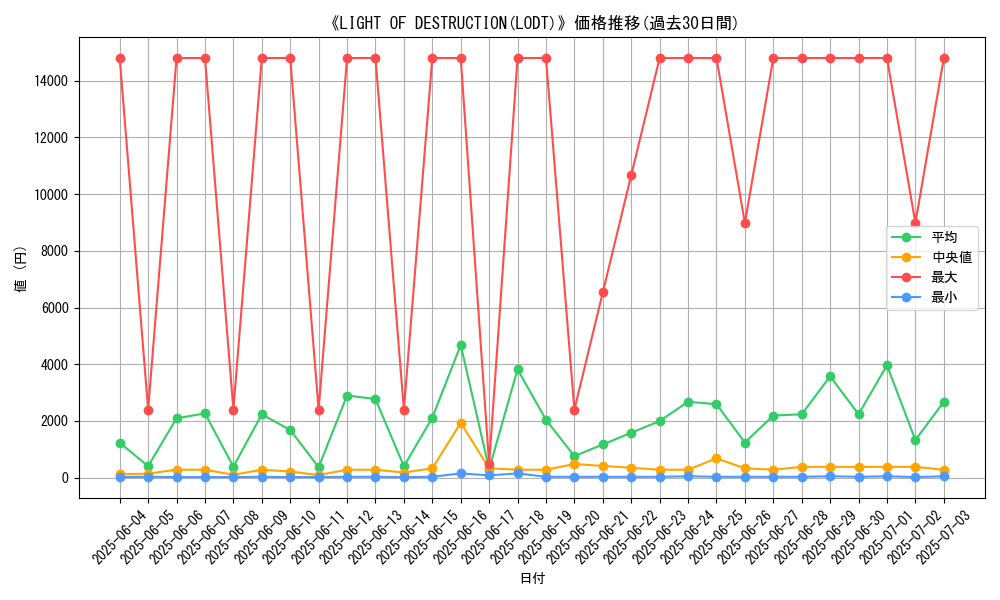 graph_setid_28805