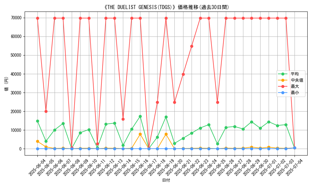 graph_setid_28806