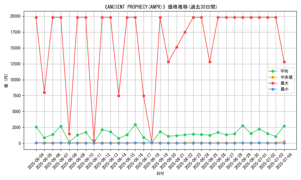 graph_setid_28810