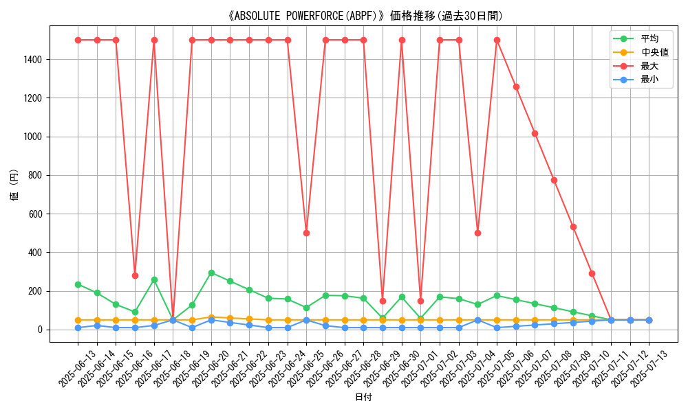graph_setid_28812