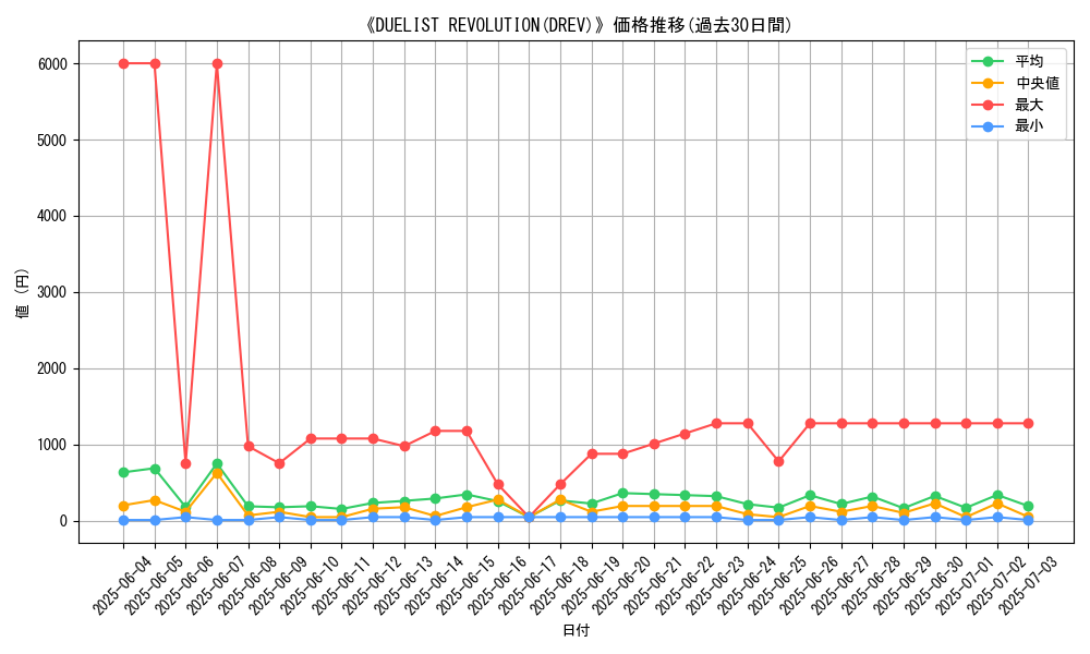 graph_setid_28814