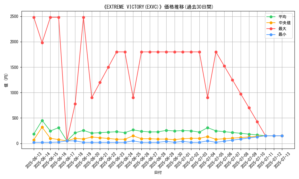 graph_setid_28817