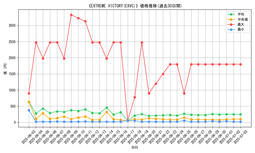 graph_setid_28817