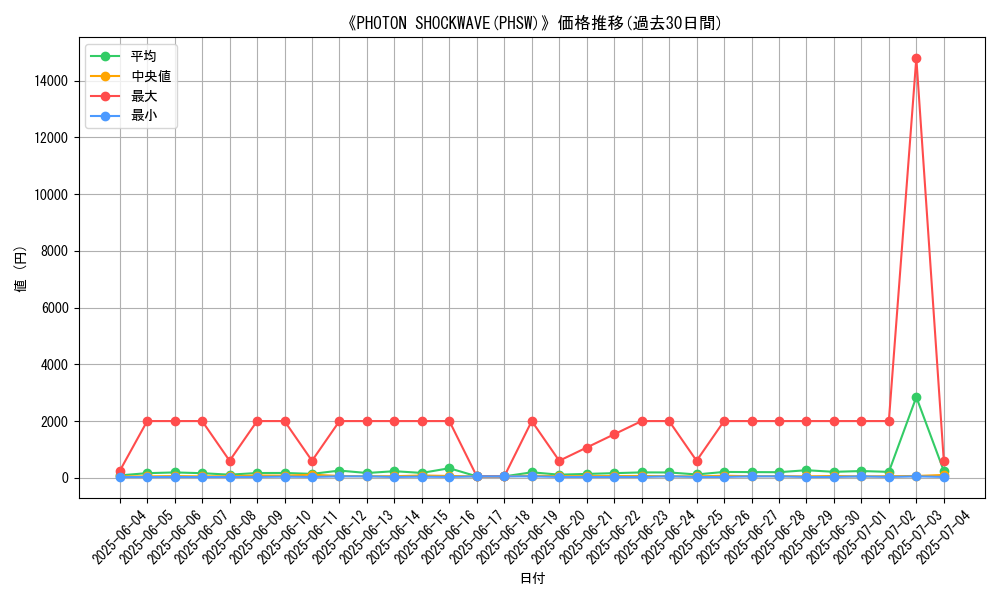graph_setid_28819