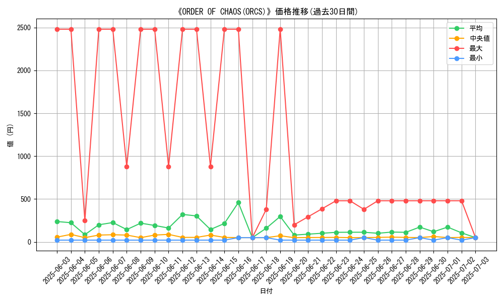graph_setid_28820