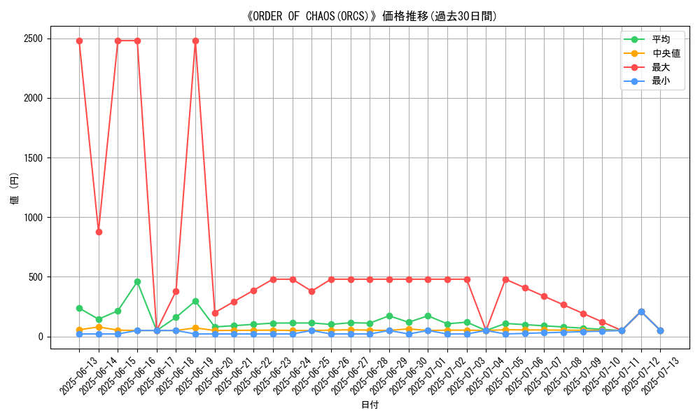 graph_setid_28820