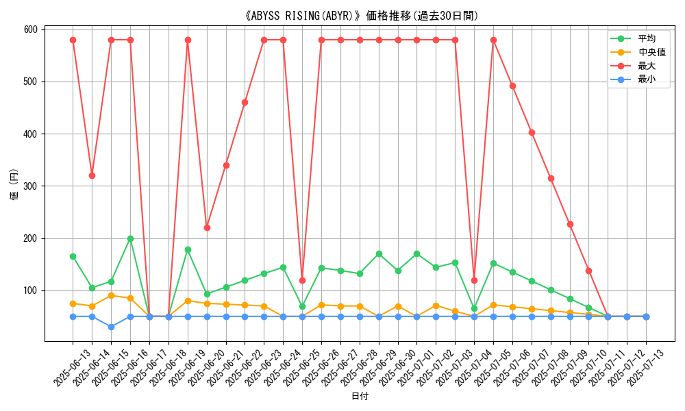 graph_setid_28823