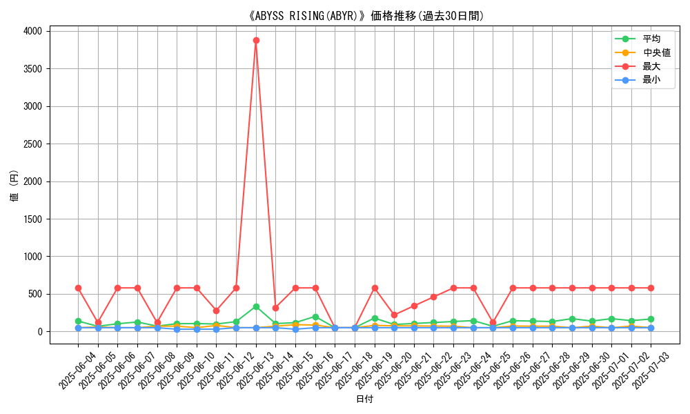 graph_setid_28823