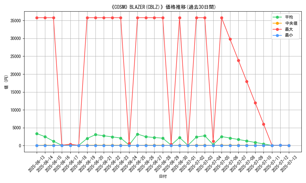 graph_setid_28824