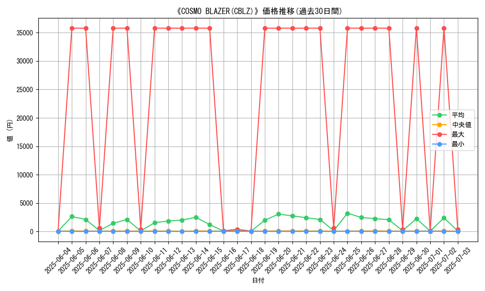 graph_setid_28824