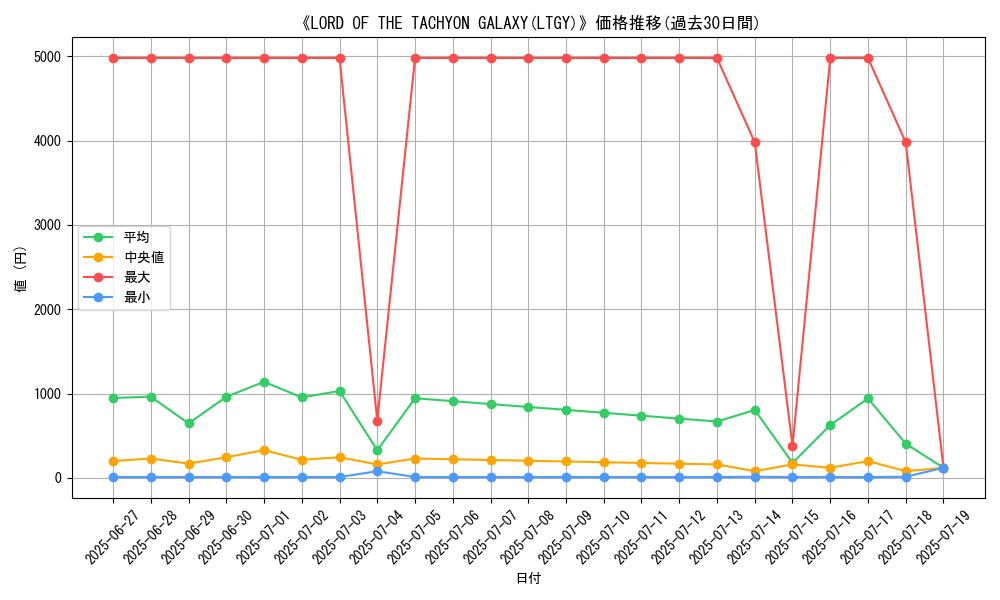 graph_setid_28825