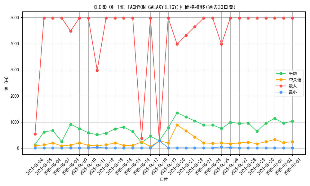 graph_setid_28825